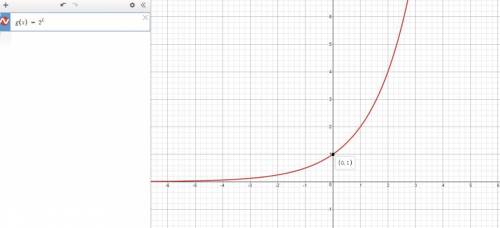 What is the pattern in the values as the exponents increase?