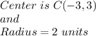 Center\ is\ C(-3,3)\\and\\Radius= 2\ units