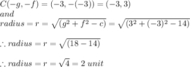 C(-g,-f)=(-3,-(-3))=(-3,3)\\and\\radius = r=\sqrt{(g^{2}+f^{2}-c )} = \sqrt{(3^{2}+(-3)^{2}-14)}\\\\\therefore radius = r=\sqrt{(18-14)} \\\\\therefore radius = r=\sqrt{4}=2\ unit\\