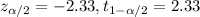 z_{\alpha/2}=-2.33, t_{1-\alpha/2}=2.33