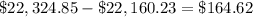 \$22,324.85-\$22,160.23=\$164.62