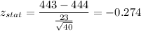z_{stat} = \displaystyle\frac{443 - 444}{\frac{23}{\sqrt{40}} } =-0.274