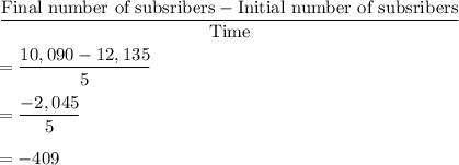 \dfrac{\text{Final number of subsribers}-\text{Initial number of subsribers}}{\text{Time}}\\ \\=\dfrac{10,090-12,135}{5}\\ \\=\dfrac{-2,045}{5}\\ \\=-409