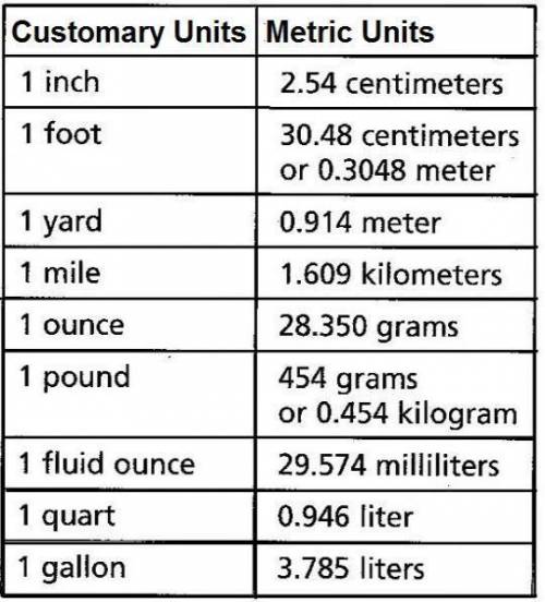 Can someone explain to me how to convert units between the coustomary and metric system
