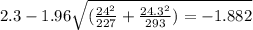 2.3-1.96\sqrt{(\frac{24^2}{227}+\frac{24.3^2}{293})=-1.882