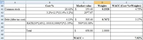 Calculate the wacc for ttt. assume ttt is in the 35% tax bracket. ttt has $500 million face value of
