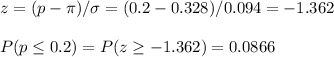 z=(p-\pi)/\sigma=(0.2-0.328)/0.094=-1.362\\\\P(p\leq0.2)=P(z\geq -1.362)=0.0866