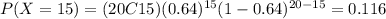 P(X=15) = (20C15)(0.64)^{15} (1-0.64)^{20-15}=0.116