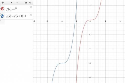 How does the graph of g(x) = (x + 4)^3 − 6 compare to the parent function f(x) = x^3?  a) g(x) is sh