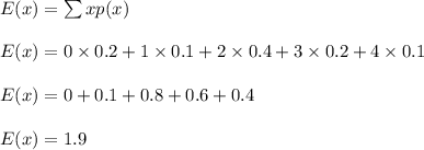 E(x)=\sum xp(x)\\\\E(x)=0\times 0.2+1\times 0.1+2\times 0.4+3\times 0.2+4\times 0.1\\\\E(x)=0+0.1+0.8+0.6+0.4\\\\E(x)=1.9