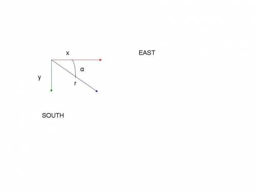 Aball is thrown eastward into the air from the origin (in the direction of the positive x-axis). the