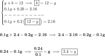 \bf \begin{cases}&#10;g+b=12\implies \boxed{b}=12-g\\&#10;0.1g+0.2b=2.16\\&#10;----------\\&#10;0.1g+0.2\left( \boxed{12-g} \right)=2.16&#10;\end{cases}&#10;\\\\\\&#10;0.1g+2.4-0.2g=2.16\implies 2.4-2.16=0.2g-0.1g&#10;\\\\\\&#10;0.24=0.1g\implies \cfrac{0.24}{0.1}=g\implies \boxed{2.4=g}