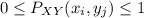 0\leq P_{XY}(x_{i},y_{j} )\leq 1\\