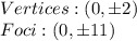 Vertices:(0,\pm 2)\\ Foci:(0,\pm 11)