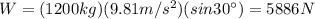 W=(1200 kg)(9.81 m/s^2)(sin 30^{\circ} )=5886 N