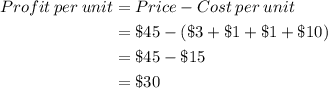 \begin{aligned} Profit\:per\:unit&=Price-Cost\:per\:unit\\&=\$45-(\$3+\$1+\$1+\$10)\\&=\$45-\$15\\&=\$30\end{aligned}