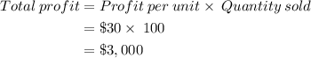 \begin{aligned} Total\:profit&=Profit\:per\:unit\times\:Quantity\:sold\\&=\$30\times\:100\\&=\$3,000\end{aligned}