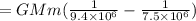 =GMm(\frac{1}{9.4\times 10^6}-\frac{1}{7.5\times 10^6})