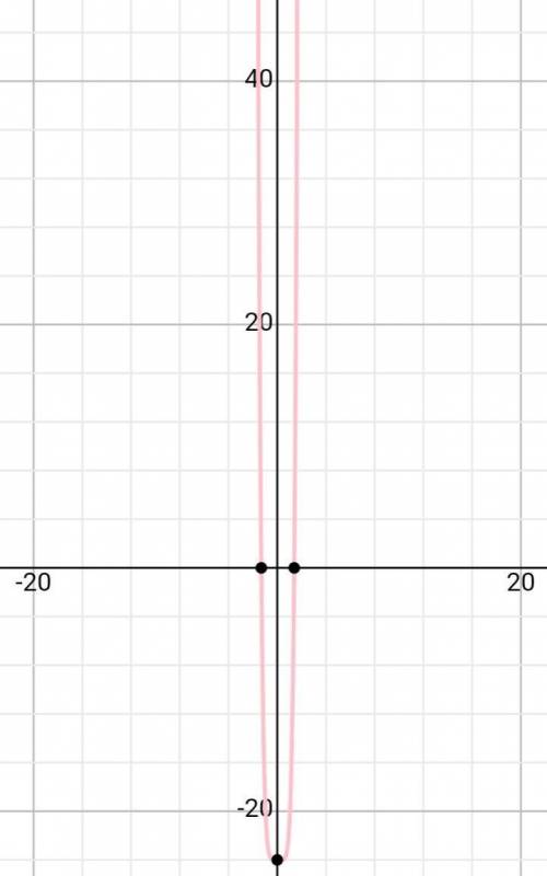 State the number of roots for this function 4x^6 - x^5 - 24 = 0a. 3b. 4c. 5d. 6
