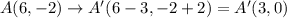 A(6,-2)\rightarrow A'(6-3,-2+2)=A'(3,0)