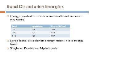 How is the strength of a covalent bond related to its bond dissociation energy
