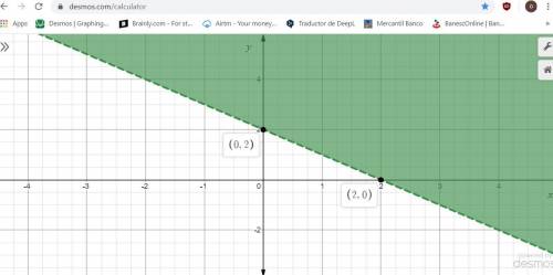 What is the answer to y+x> 2 in graph form?