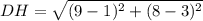DH = \sqrt{(9 -1)^{2} +(8 -3)^{2}}