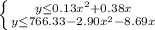 \left \{ {{y \leq  0.13  x^{2} + 0.38 x } \atop {y  \leq  766.33 - 2.90x^{2} - 8.69x}} \right.