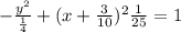 -\frac{y^2}{\frac{1}{4}}+{(x+\frac{3}{10})^2}{\frac{1}{25}}=1