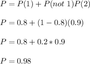 P = P (1) + P (not\ 1) P (2)\\\\P = 0.8 + (1-0.8) (0.9)\\\\P = 0.8 + 0.2 * 0.9\\\\P = 0.98