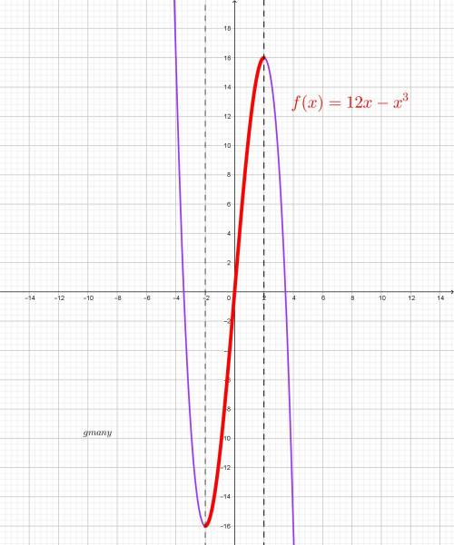 10. determine the open interval(s) on which the function f(x) = 12x - x^3 is increasing. show work w