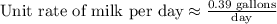 \text{Unit rate of milk per day}\approx \frac{\text{0.39 gallons}}{\text{day}}