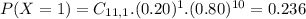 P(X = 1) = C_{11,1}.(0.20)^{1}.(0.80)^{10} = 0.236