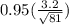 0.95(\frac{3.2}{\sqrt{81}})