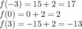 f(-3) = 15+2 = 17\\f(0)=0+2 = 2\\f(3) = -15+2 = -13