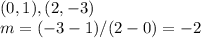 (0,1),(2,-3)\\m=(-3-1)/(2-0)=-2