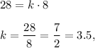 28=k\cdot 8\\ \\k=\dfrac{28}{8}=\dfrac{7}{2}=3.5,