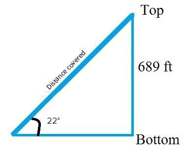 The angle of elevation from the bottom of a scenic gondola ride to the top of a mountain is 22. if t