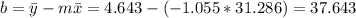 b=\bar y -m \bar x=4.643-(-1.055*31.286)=37.643