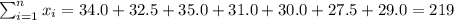 \sum_{i=1}^n x_i = 34.0+ 32.5+ 35.0+ 31.0+ 30.0+ 27.5+ 29.0&#10;=219