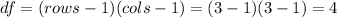 df=(rows-1)(cols-1)=(3-1)(3-1)=4