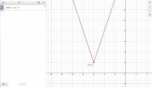 Image attached consider the relation y = 3|x + 6| + 2. which of the following best describes the min