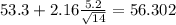 53.3+2.16\frac{5.2}{\sqrt{14}}=56.302