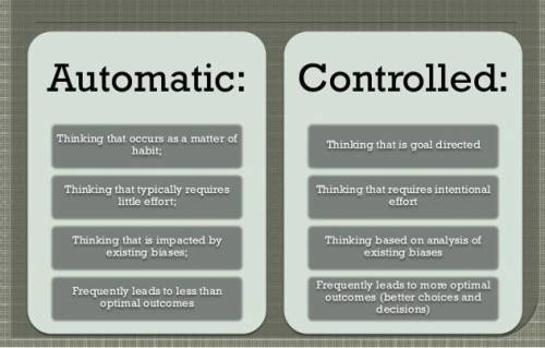 Automatic thinking is  while controlled thinking is   effortful;  effortless  nonconscious;  unconsc