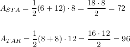 A_{STA}=\dfrac{1}{2}(6+12)\cdot8=\dfrac{18\cdot8}{2}=72\\\\\\A_{TAR}=\dfrac{1}{2}(8+8)\cdot12=\dfrac{16\cdot12}{2}=96