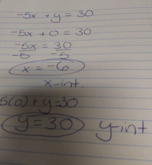 Find the x- and y-intercepts of the equation -5x+y=30