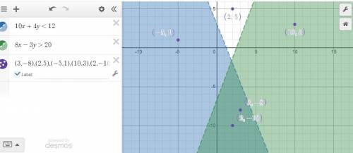 Select all the points that are solutions to the system of linear inequalities that is listed below 1