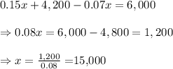 0.15x+4,200-0.07x=6,000 \\  \\ \Rightarrow0.08x=6,000-4,800=1,200 \\  \\ \Rightarrow x= \frac{1,200}{0.08} =$15,000