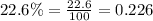 22.6\%=\frac{22.6}{100}=0.226