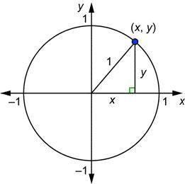 If p (x,y) is the point on the unit circle defined by real number 0, then csc0=_.